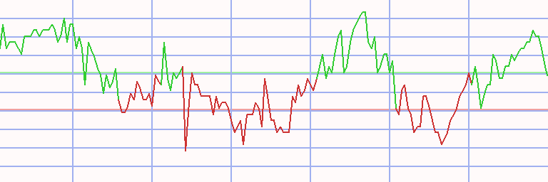 Market Chart