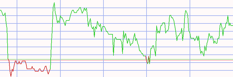 Market Chart