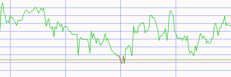 Market Chart
