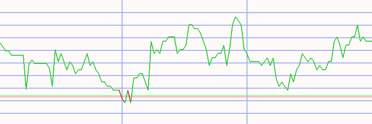 Market Chart