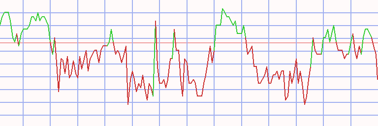 Market Chart