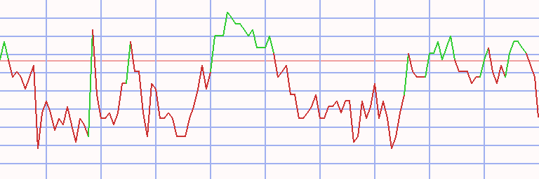 Market Chart