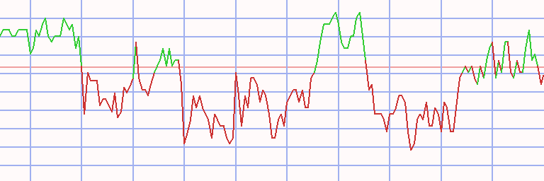 Market Chart