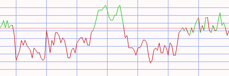Market Chart