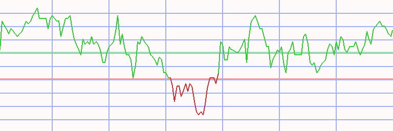 Market Chart