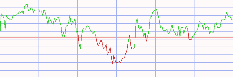 Market Chart