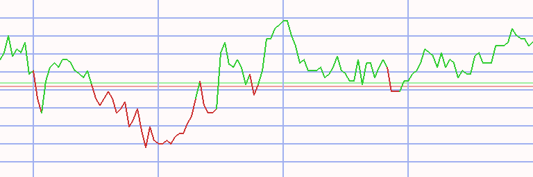 Market Chart