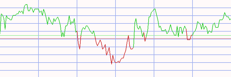 Market Chart