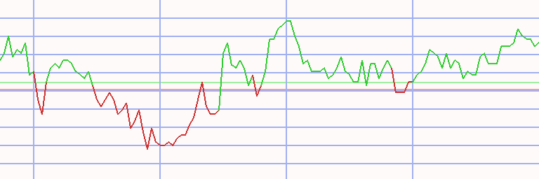 Market Chart