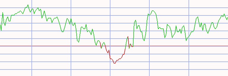 Market Chart