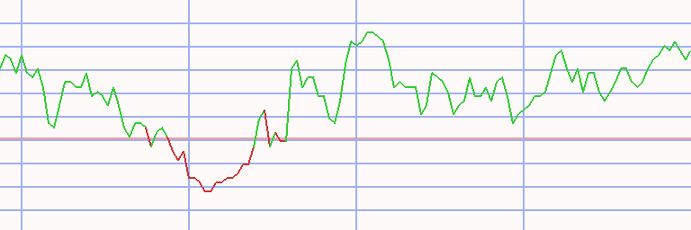 Market Chart