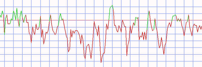 Market Chart