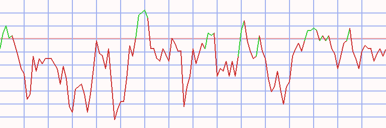 Market Chart