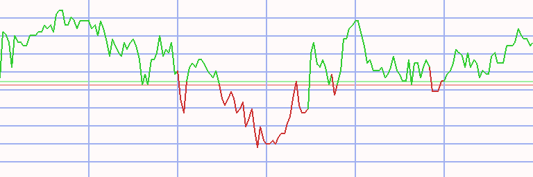 Market Chart
