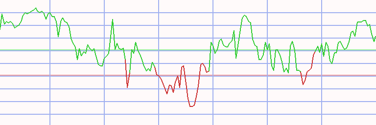 Market Chart