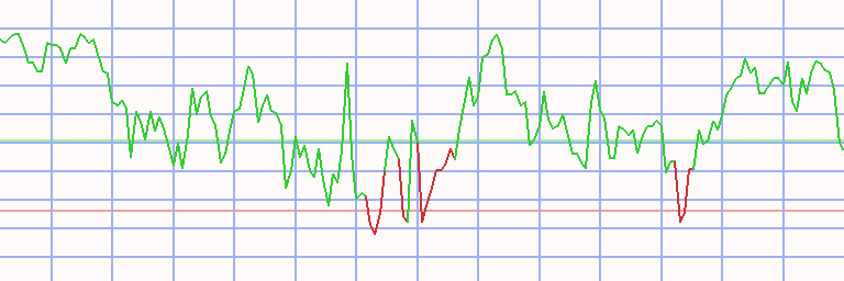 Market Chart