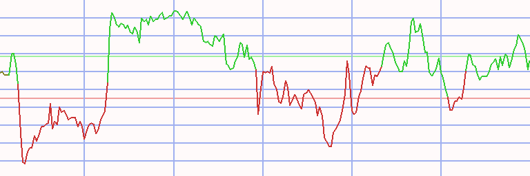 Market Chart