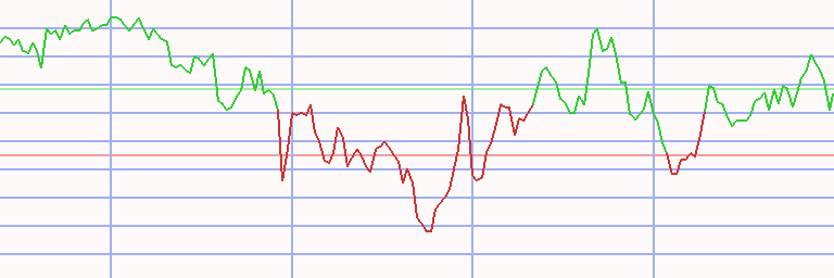 Market Chart