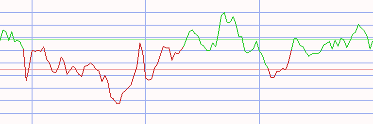 Market Chart