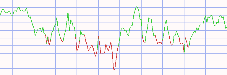 Market Chart
