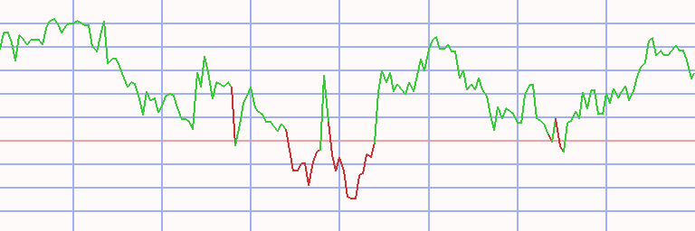 Market Chart