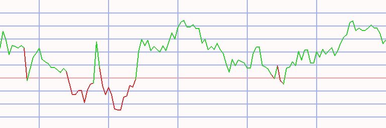 Market Chart