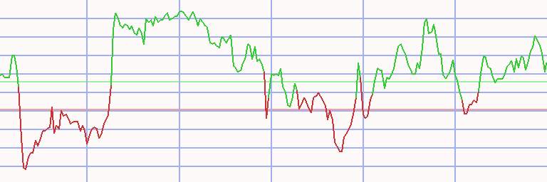 Market Chart