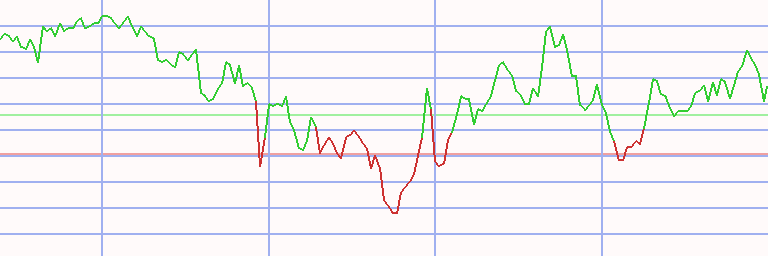 Market Chart
