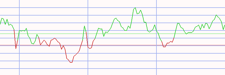 Market Chart