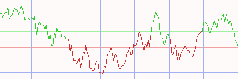 Market Chart