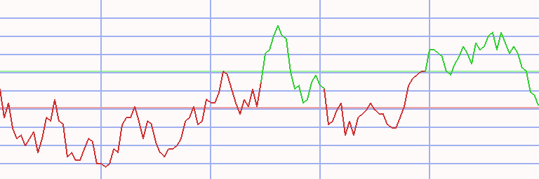 Market Chart