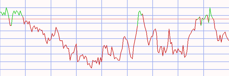 Market Chart