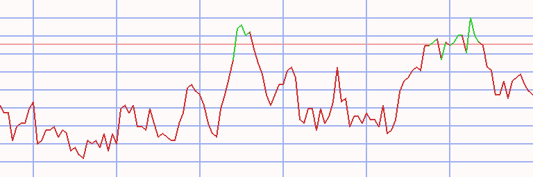 Market Chart