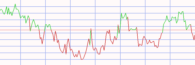 Market Chart