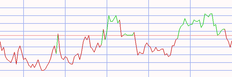 Market Chart
