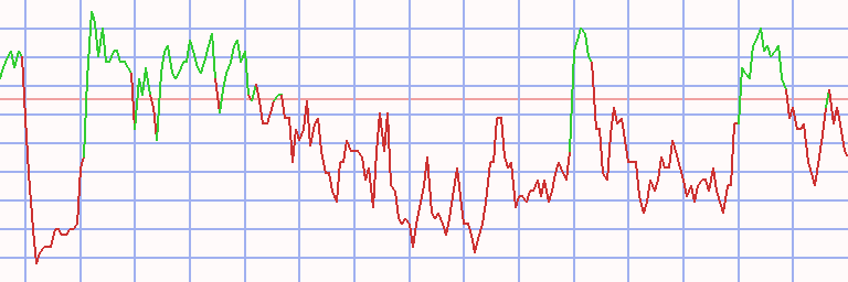 Market Chart