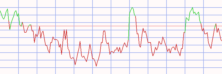 Market Chart