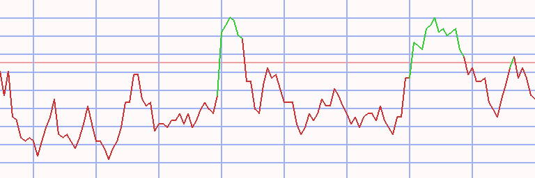 Market Chart