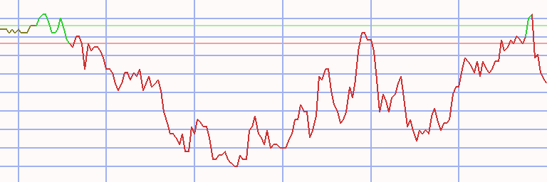 Market Chart