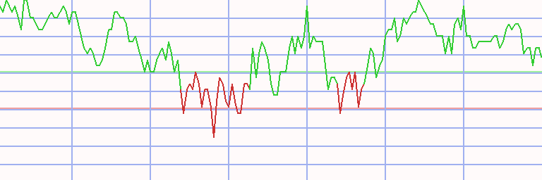 Market Chart