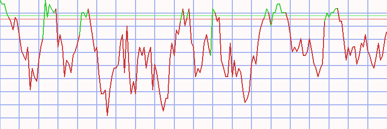 Market Chart