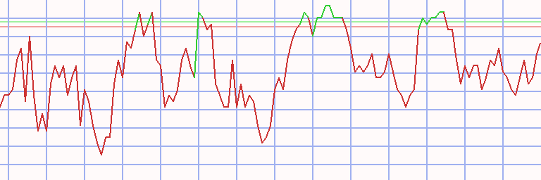 Market Chart