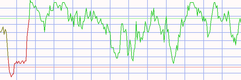 Market Chart