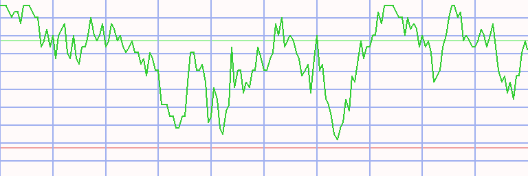 Market Chart