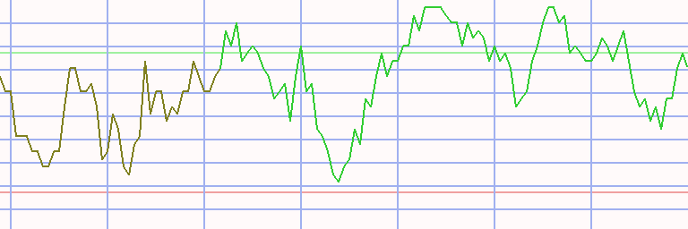 Market Chart