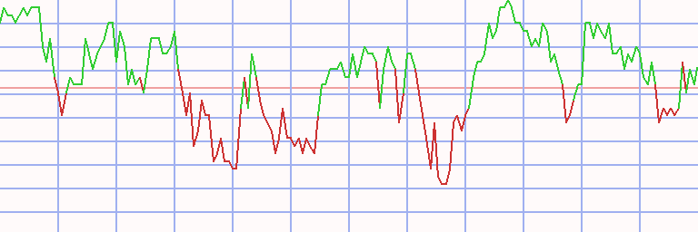 Market Chart
