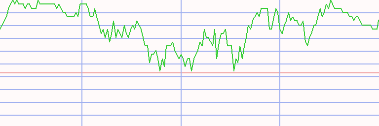 Market Chart