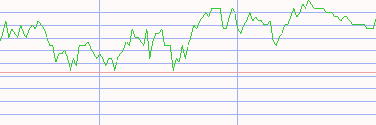 Market Chart