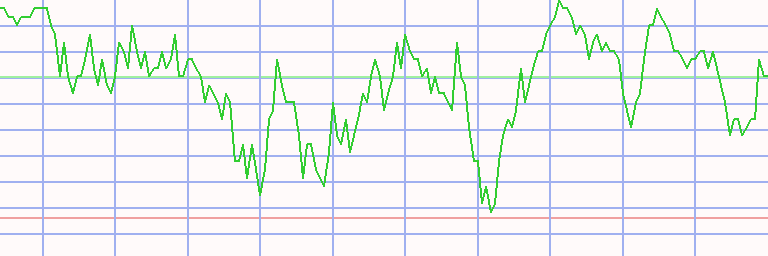 Market Chart