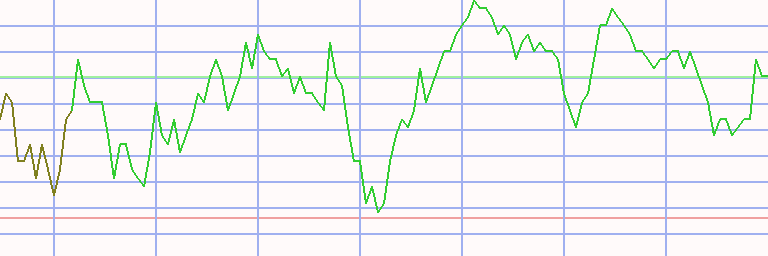 Market Chart